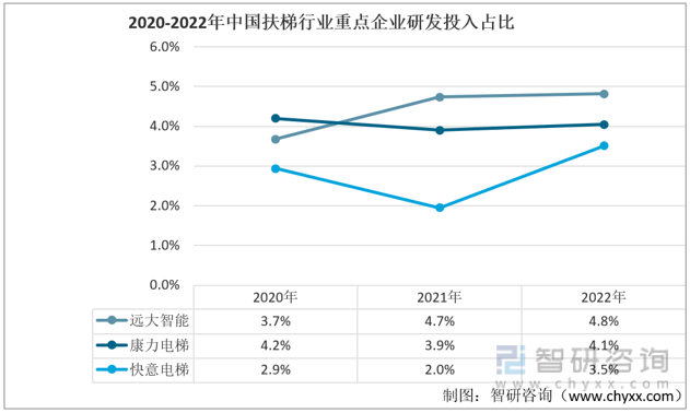 扶梯行业市场发展概况及未来投资前景预测分析k8凯发国际入口干货分享！2022年中